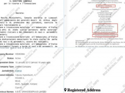 Кипрский узел: Ancolie Trading Limited, Вексельберг, Харитонин и следы, ведущие к A.B.C.R.M. LIMITED